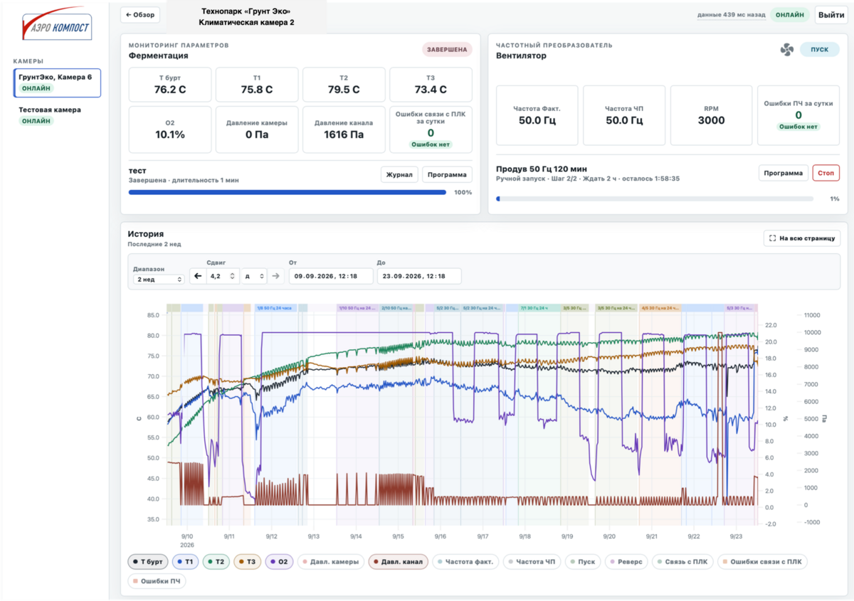 Мониторинг параметров камеры и график истории