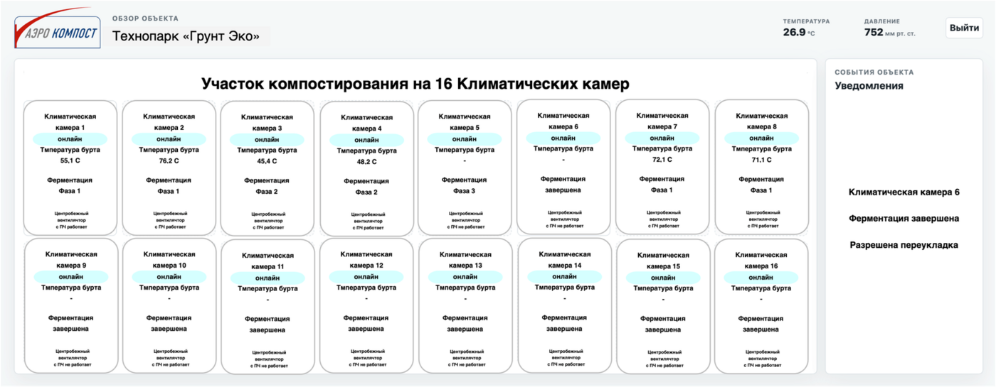 Обзор участка: 16 климатических камер